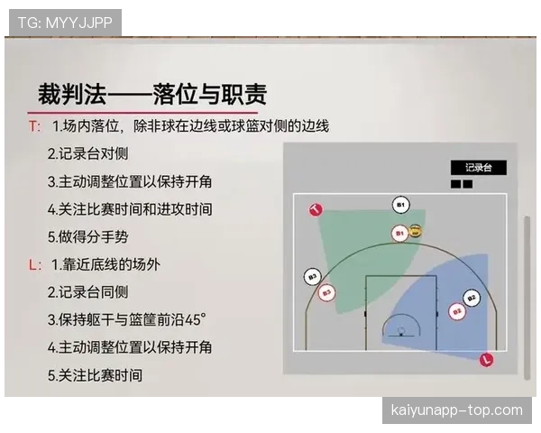 篮球规则中双方犯规如何判定，判罚后球权归属与得分是否有效